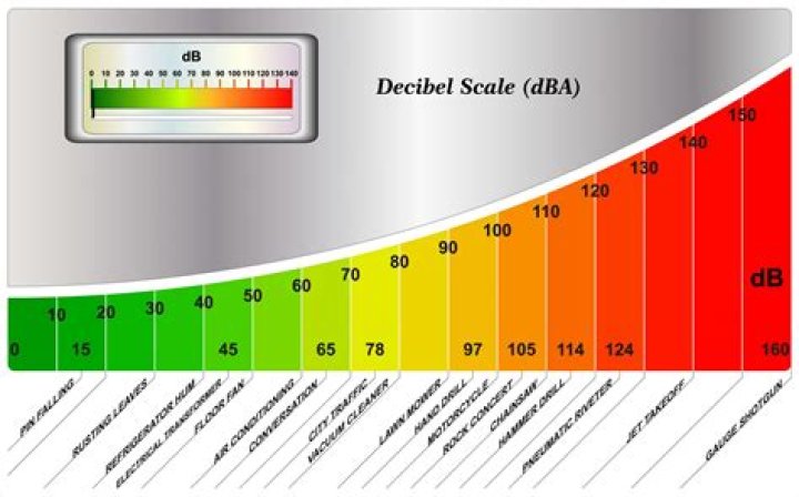 What decibel is best for a subwoofer?