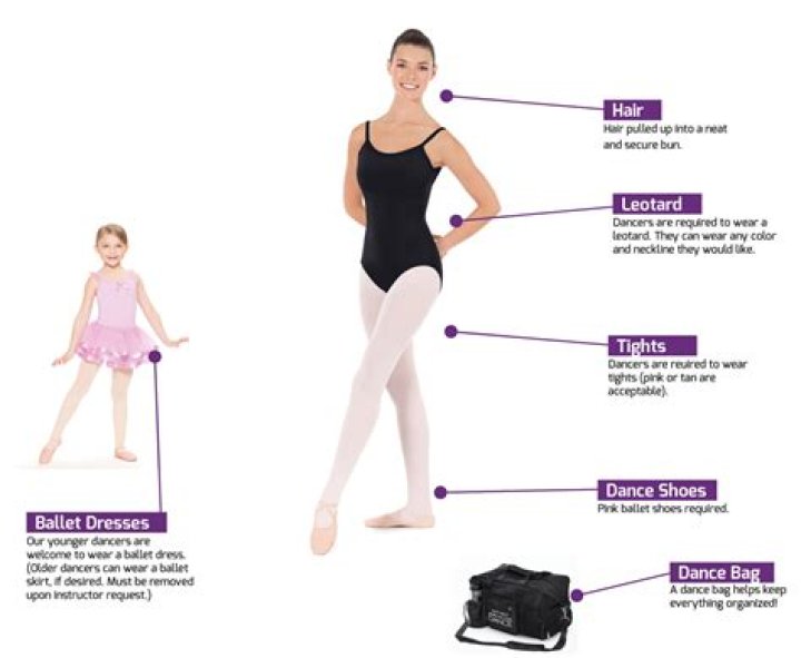 What do ballerinas do when they have their period?