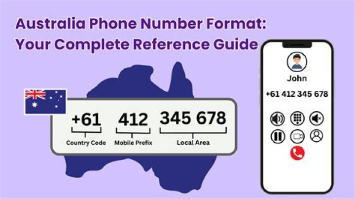What do Sydney phone numbers start with?