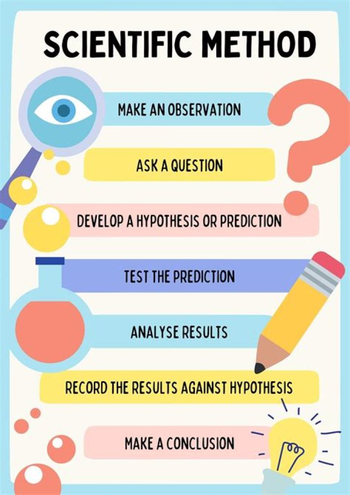 What do you mean by scientific knowledge?