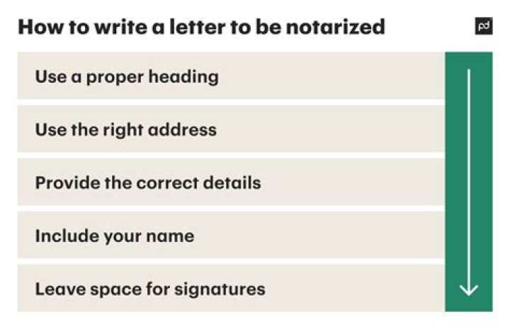 What do you say when notarizing a document?