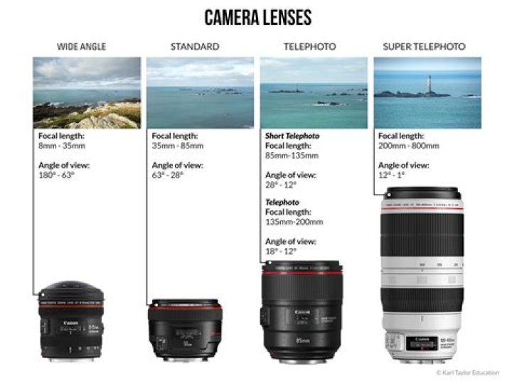 What does 16mm lens mean?