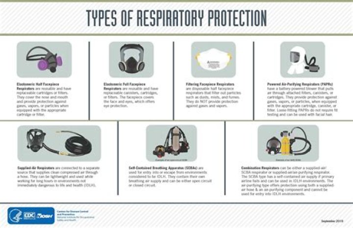What does a N95 respirator protect against?