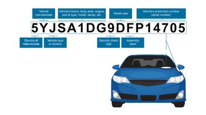 What does a number primed mean?