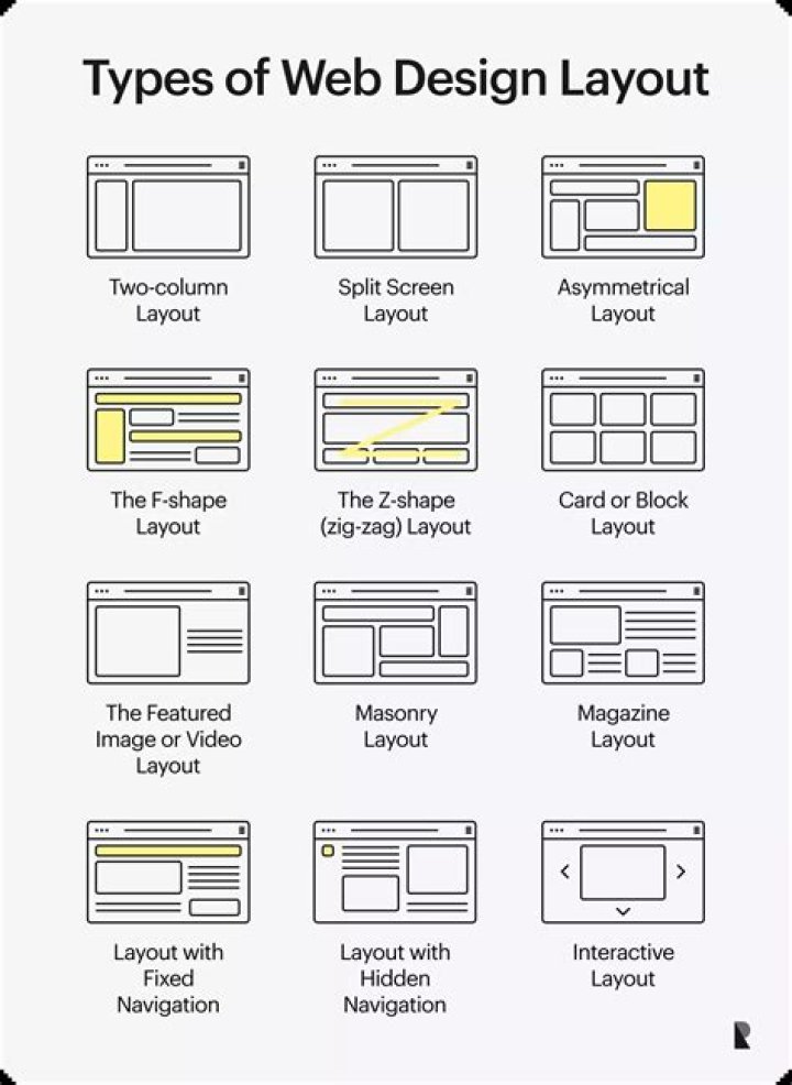 What does a page layout artist do?
