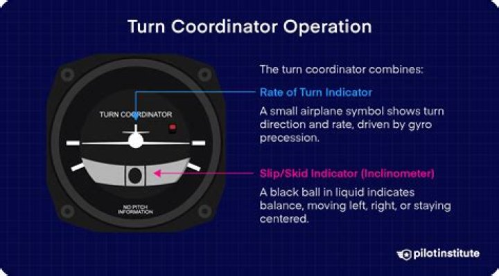 What does a turn around coordinator do?