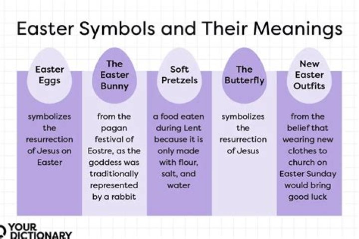 What does an egg symbolize in the Bible?