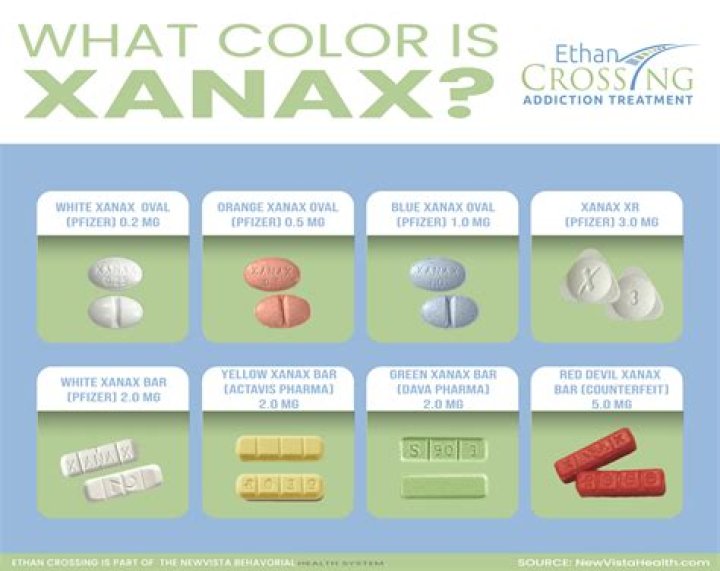 What does an orange Xanax LOOK LIKE?