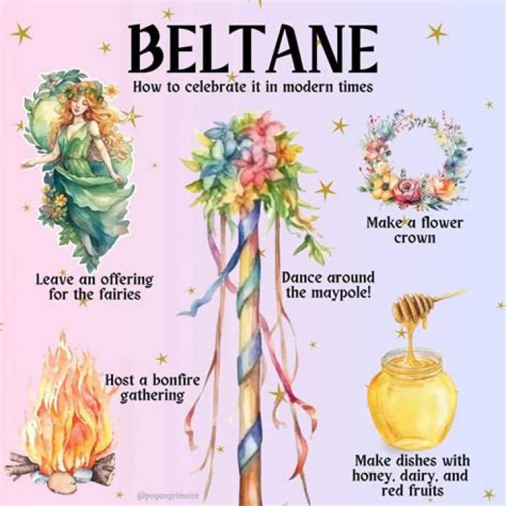What does Beltane symbolize?