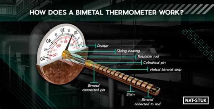 What does bimetal mean?
