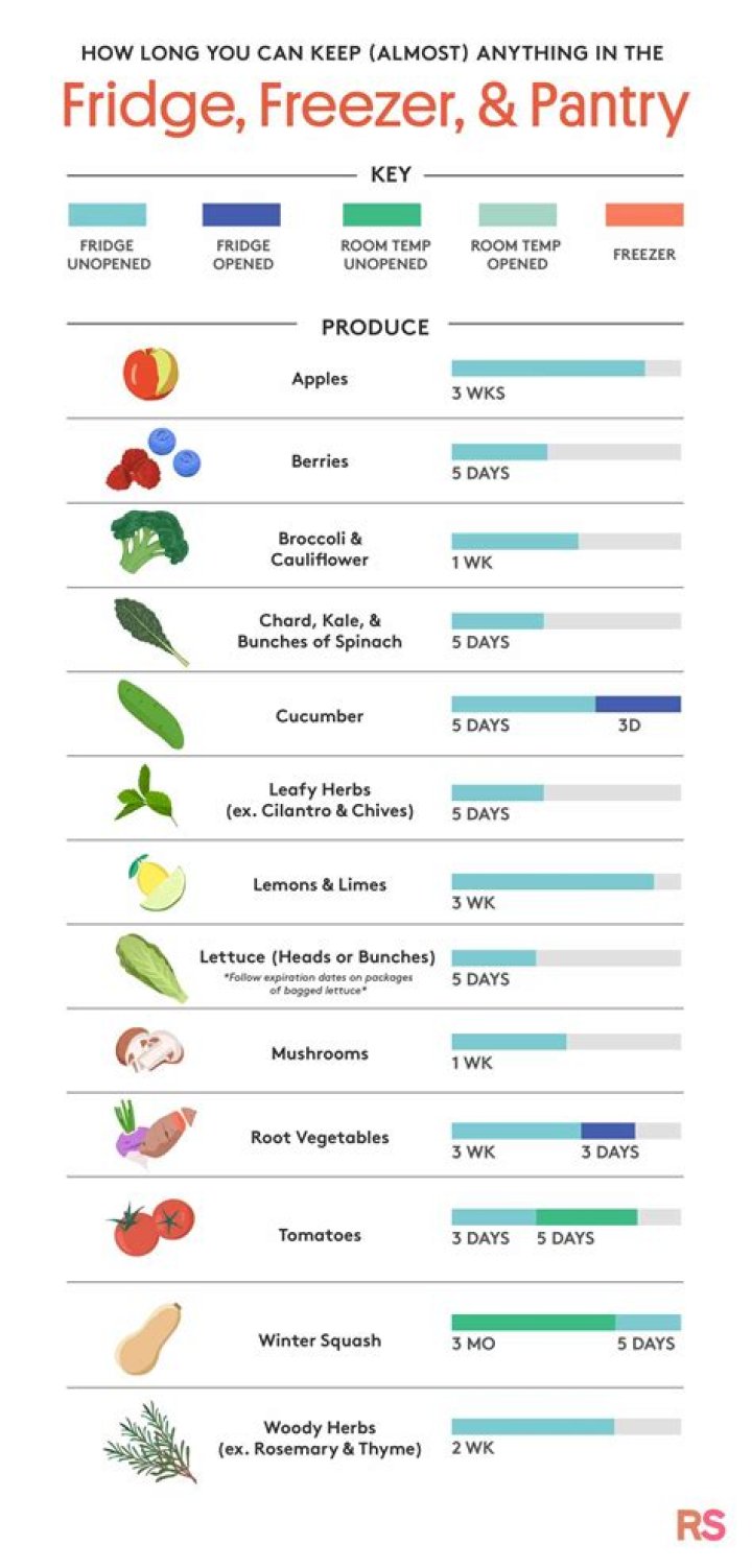 What does cool food mean?