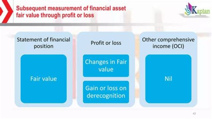 What does fair value through OCI mean?
