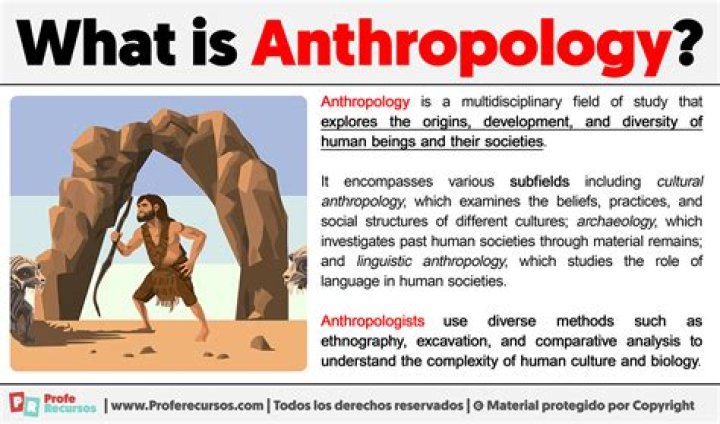 What does HRAF stand for in anthropology?