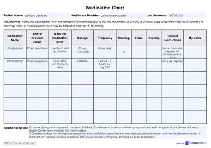 What does it mean when a medication is discontinued?