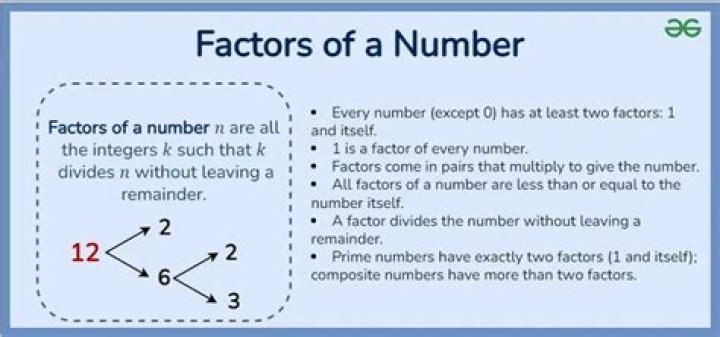 What does it mean when you factor a number?