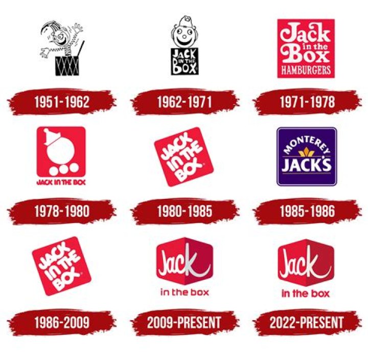 What does Jack in the Box pay?