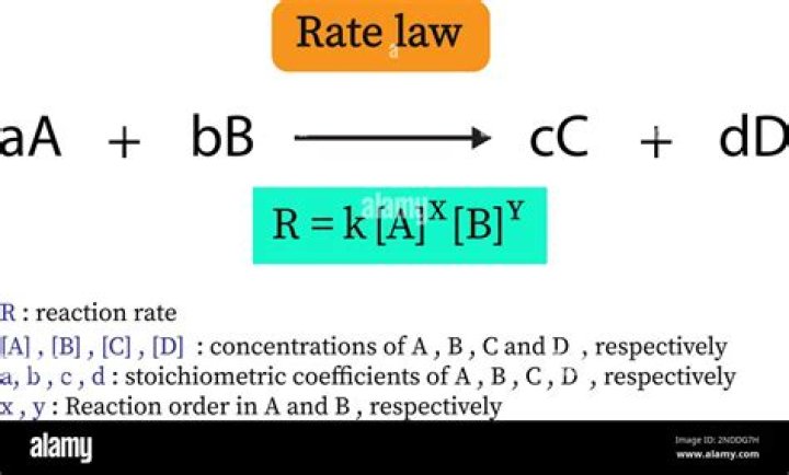 What does K mean in a rate law?