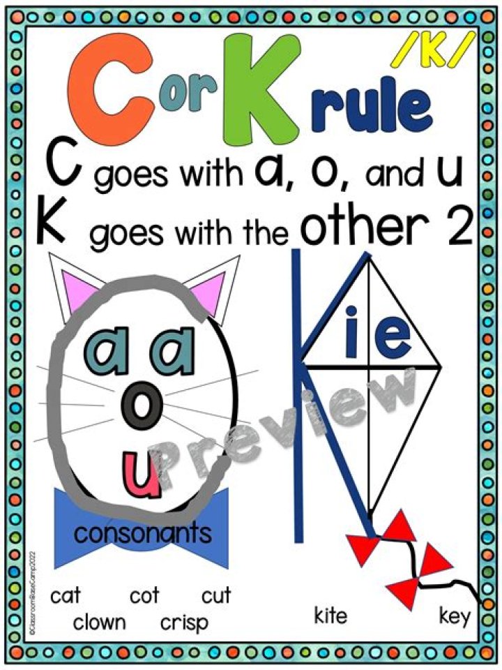 What does K stand for in K-rations?