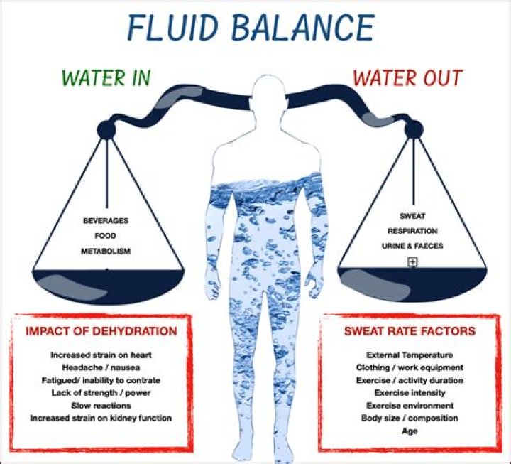 What does level balance do?