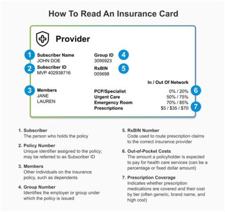 What does Network mean in insurance?