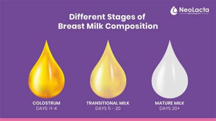 What does rBST do to milk?