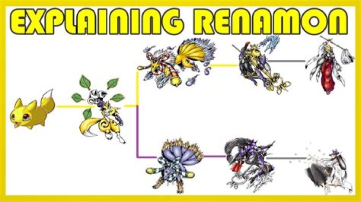 What does renamon Digivolve into?