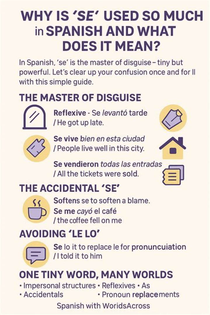 What does Spanish dual language mean?
