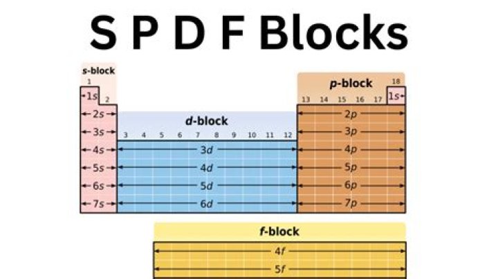 What does SPD stand for Roland?