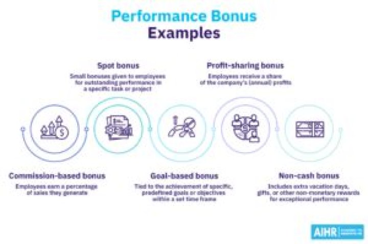 What does STIP bonus mean?