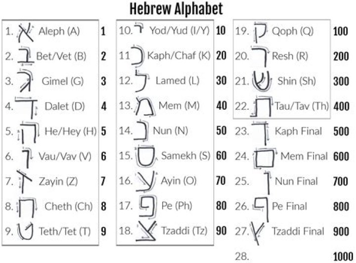 What does the Hebrew word haggadah mean?
