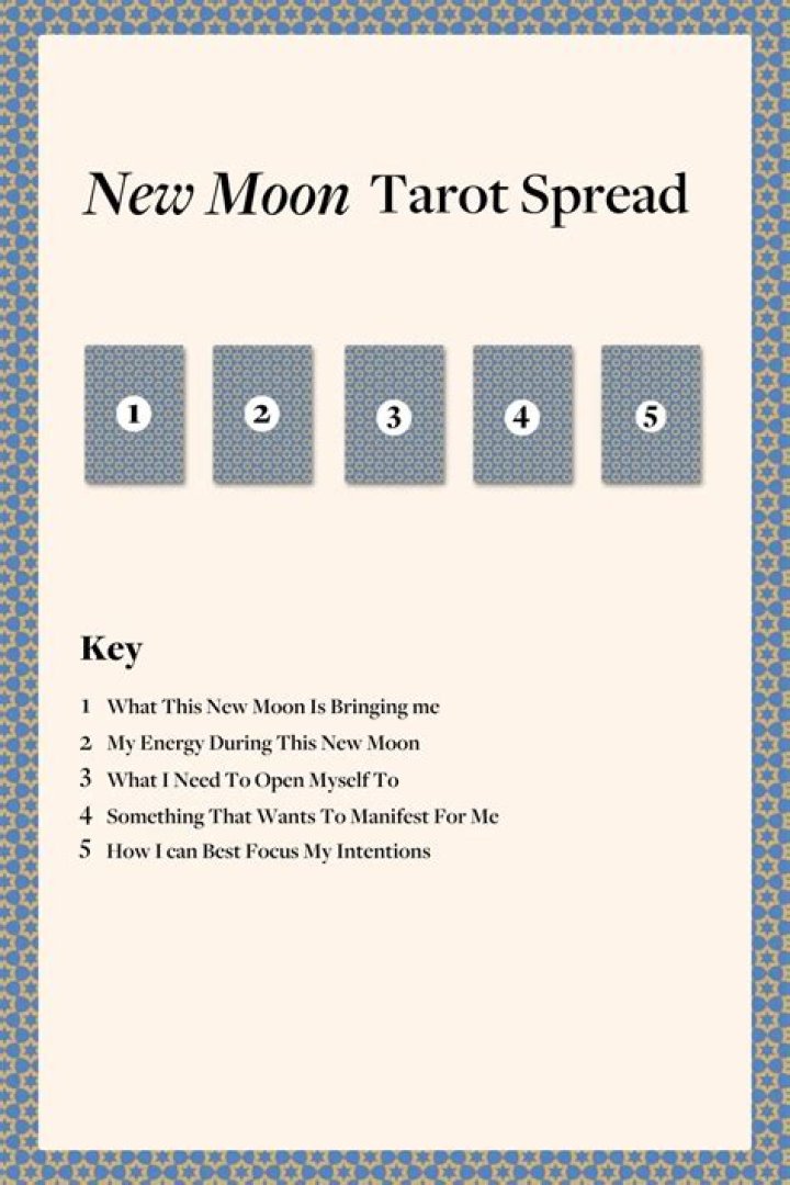 What does the moon tarot card mean for love?