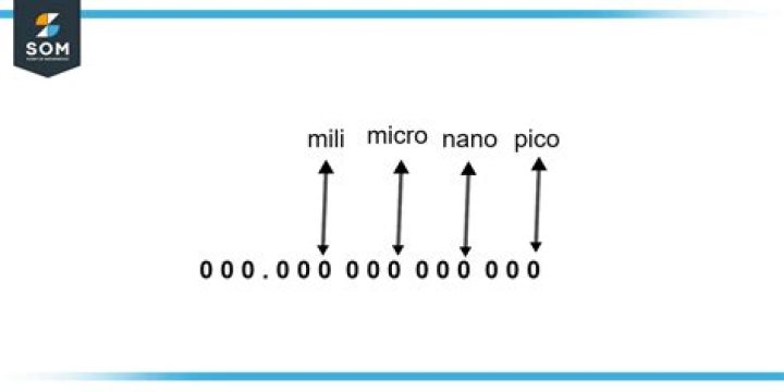 What does the prefix con mean in Latin?