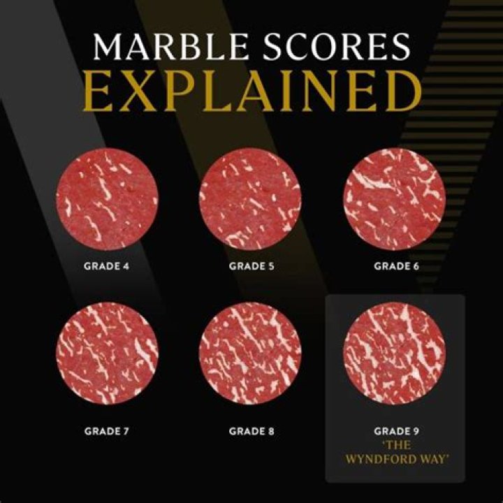 What does the term marbling mean with beef production?