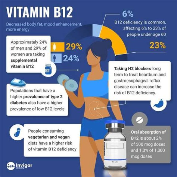 What does vitamin B12 actually do?