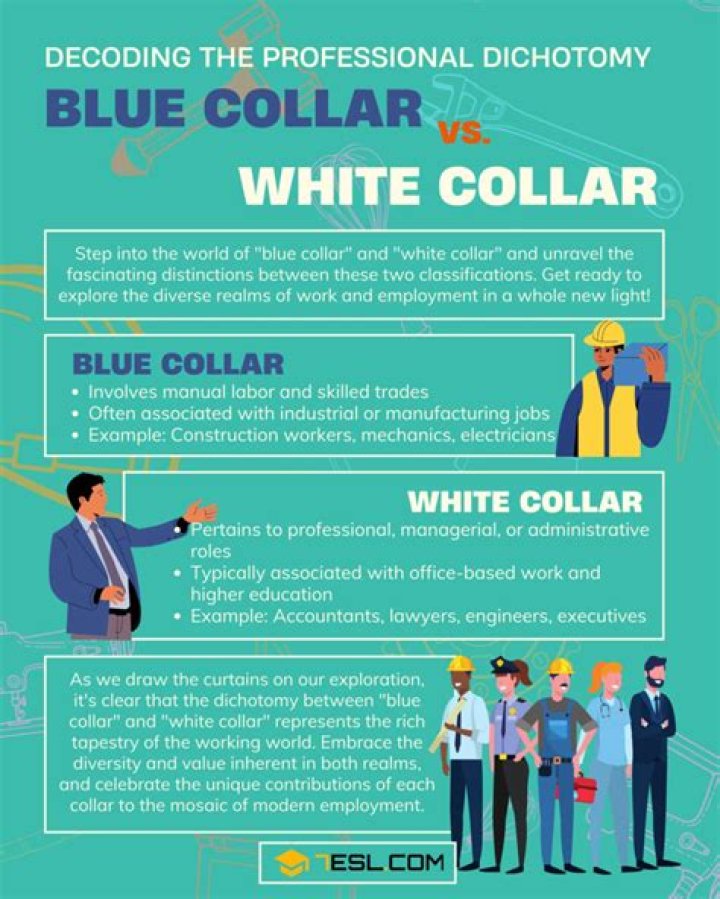 What does white collar exemptions mean?