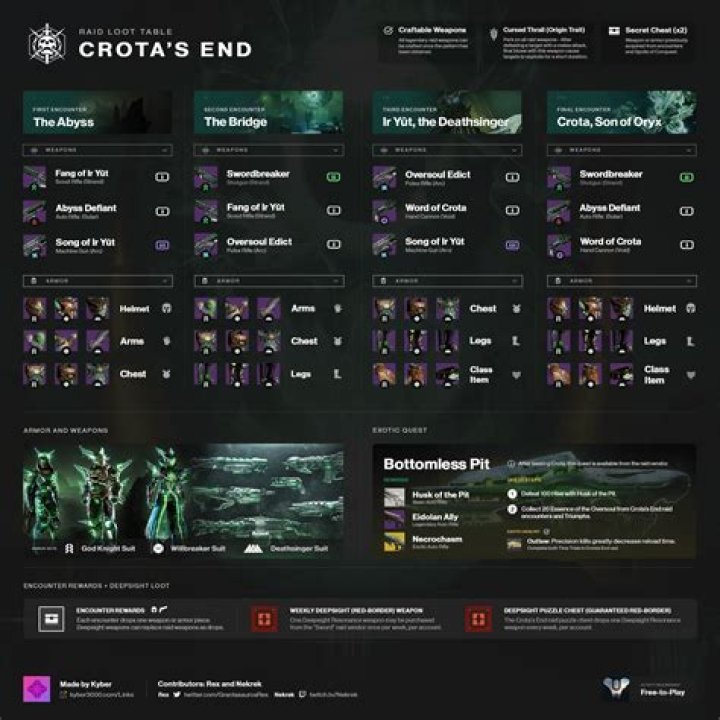What drops Crota?