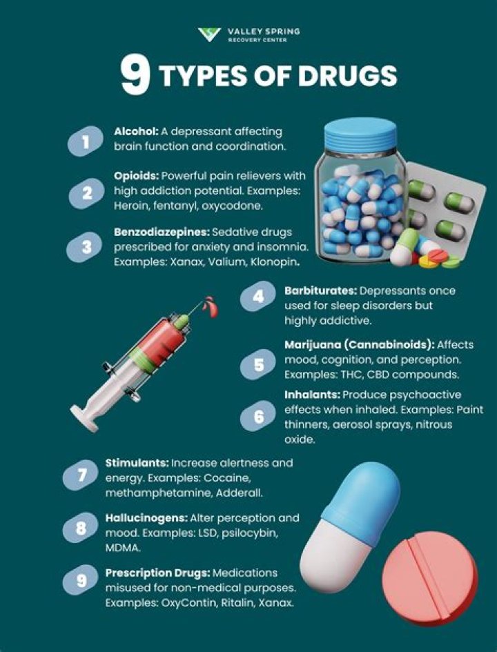 What drugs are used for severe depression?