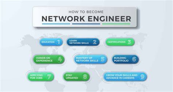 What education does a network administrator need?