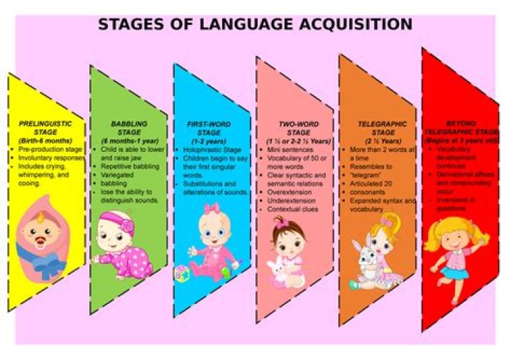 What enhances language development?