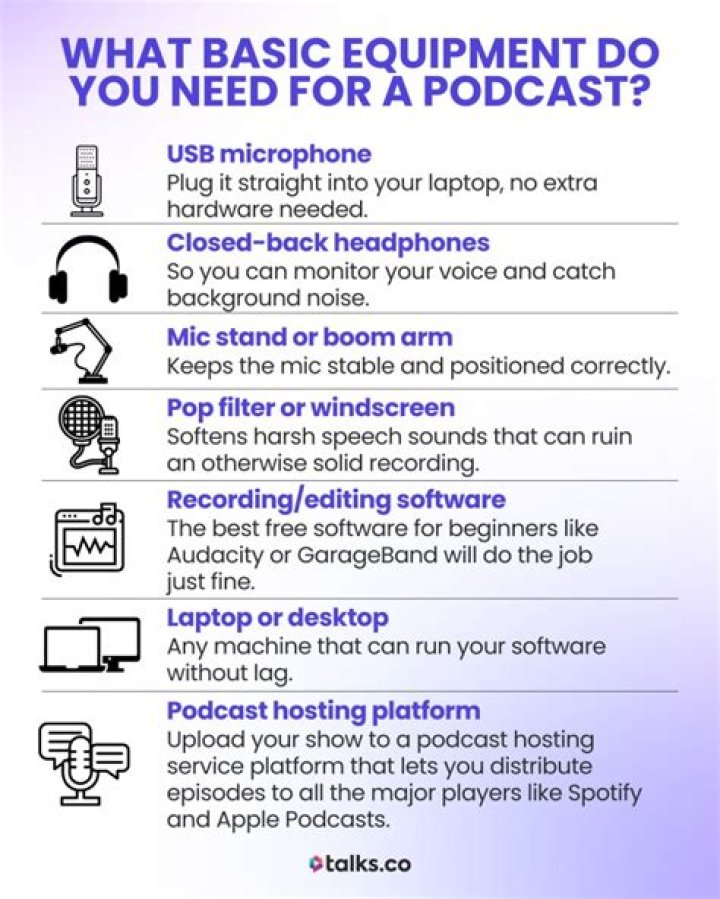 What equipment is needed for podcasting?