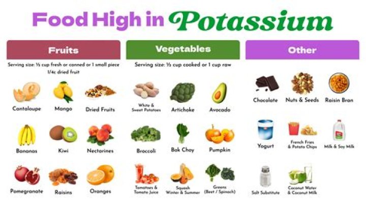 What foods are high in acid?