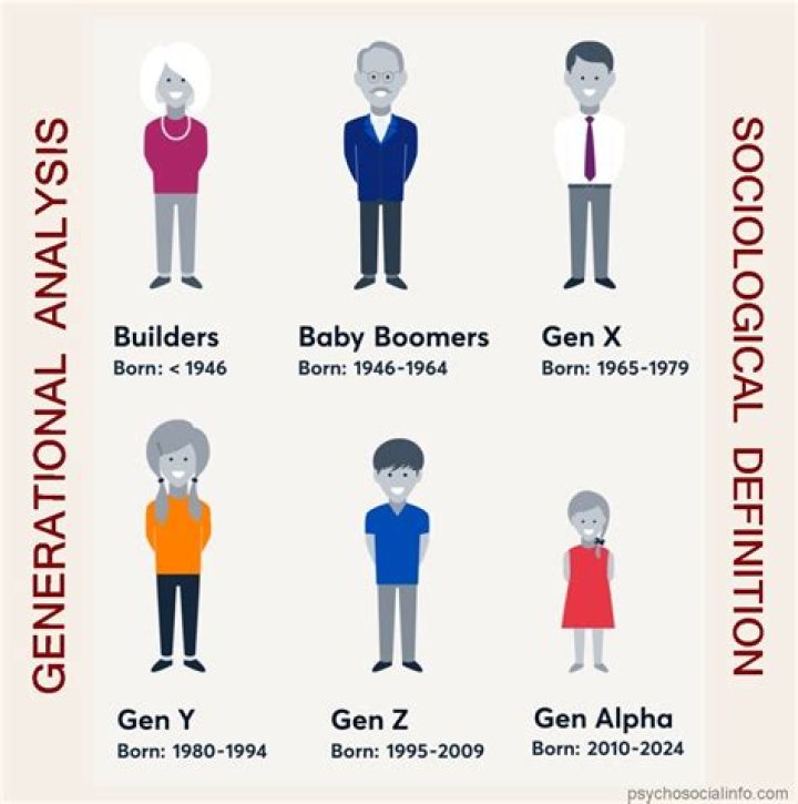 What generation is Intel Nehalem?