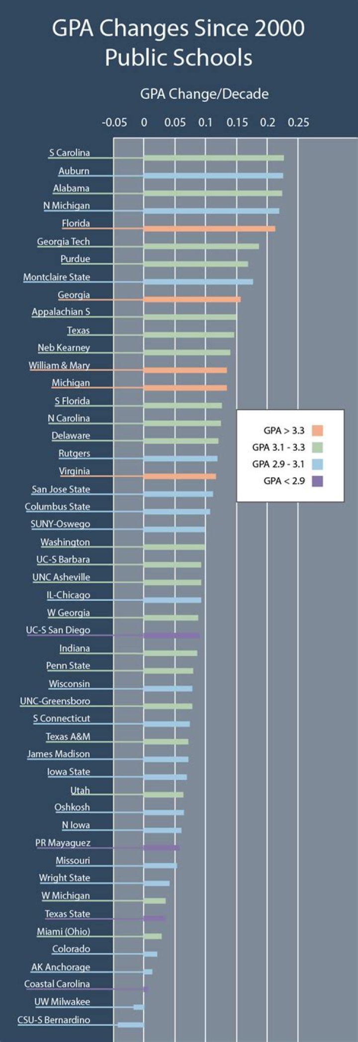 What GPA is required for Savannah Tech?