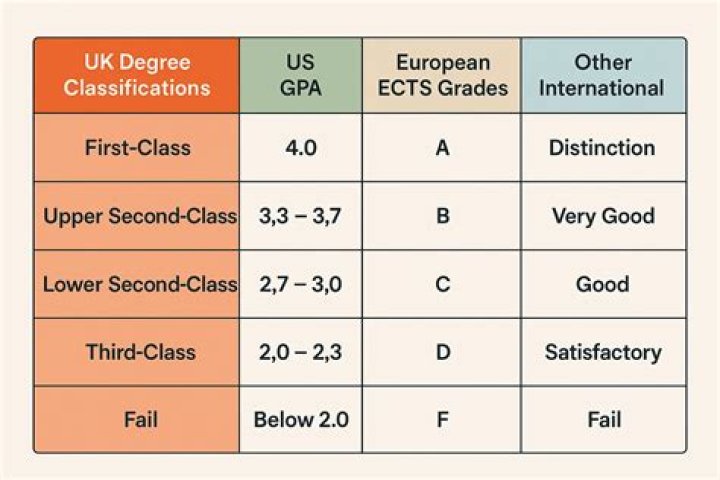 What grade is a low pass?