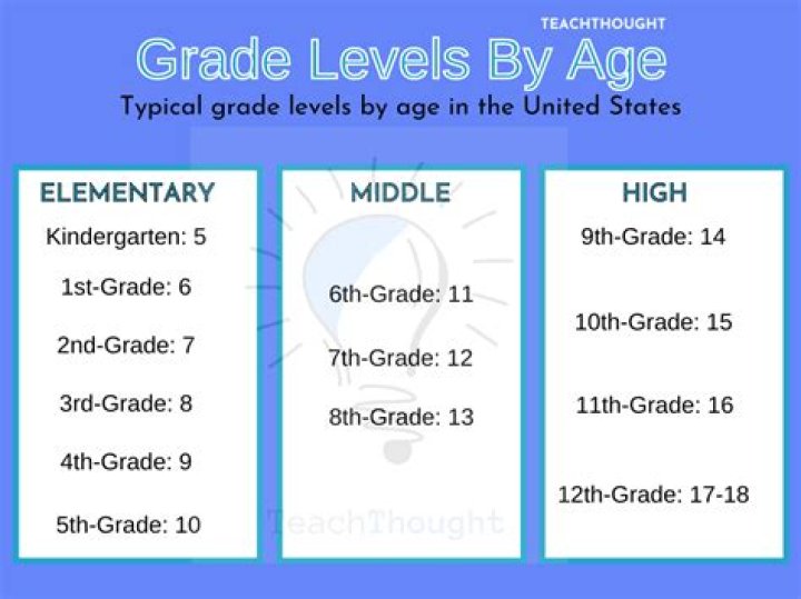 What grade levels is reflex math for?