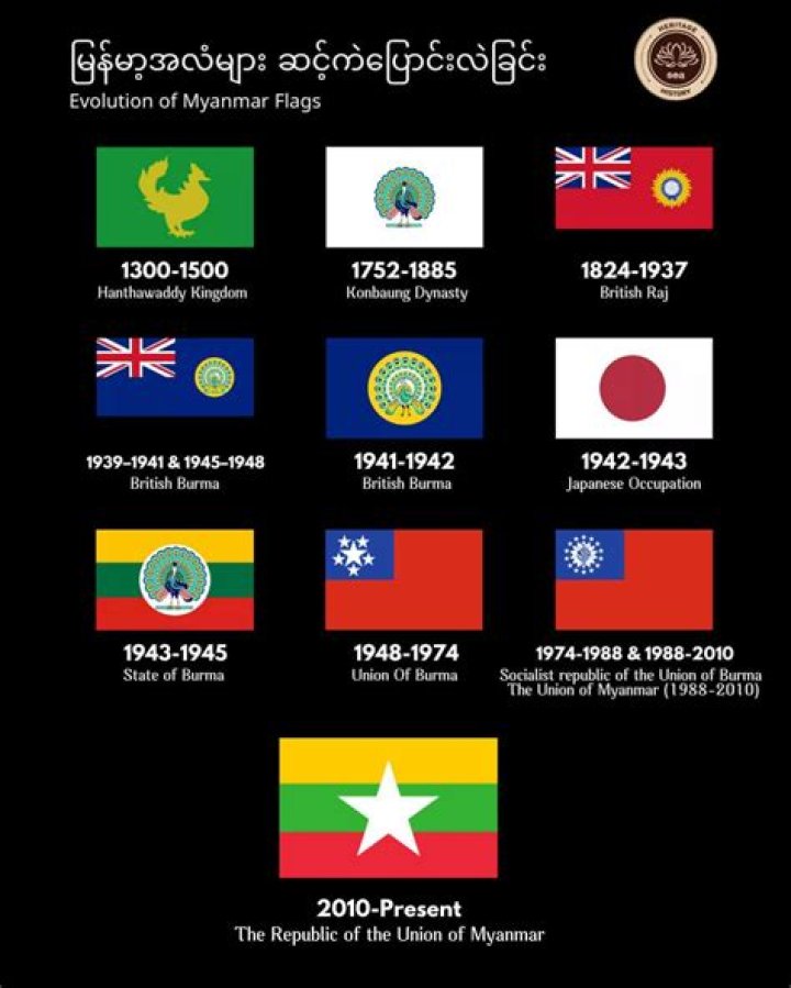 What happen in 1988 in Myanmar?