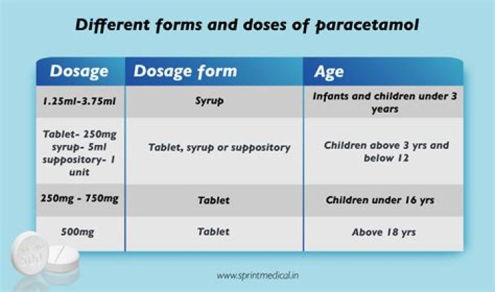 What happens if take 4 paracetamol?