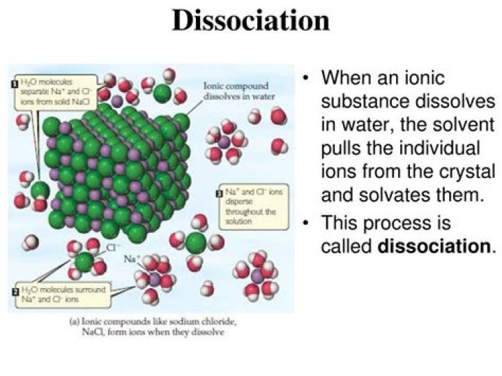 What happens when water dissociates into ions?