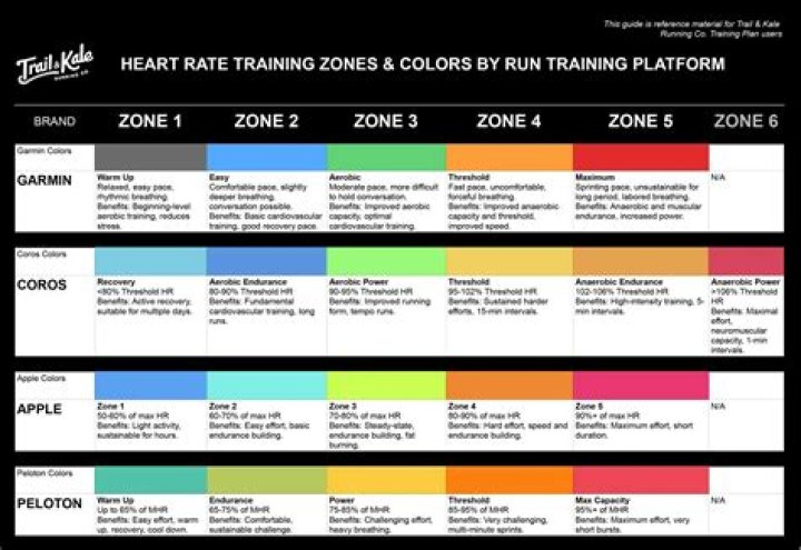 What heart rate zone should I workout in?
