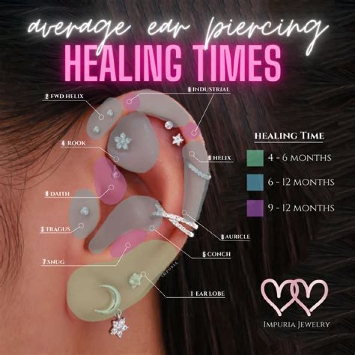 What helps ear piercings heal faster?